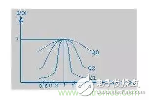 從儲能、阻抗兩種不同視角解析電容去耦原理