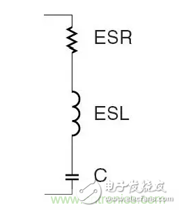 從儲能、阻抗兩種不同視角解析電容去耦原理