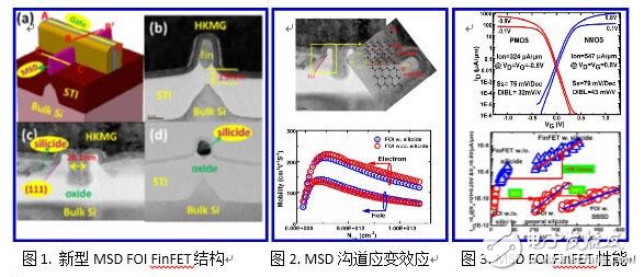 中國(guó)微電子所在FinFET工藝上的突破有何意義？