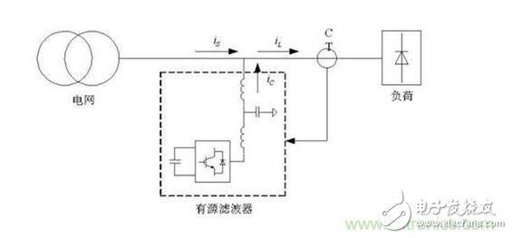 有源濾波和無源濾波的優(yōu)缺點以及應用與影響