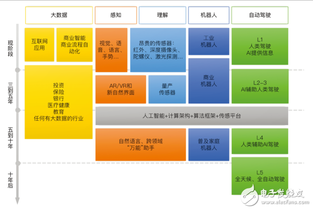 李開復(fù)致辭：無(wú)人駕駛將是顛覆人類的技術(shù)