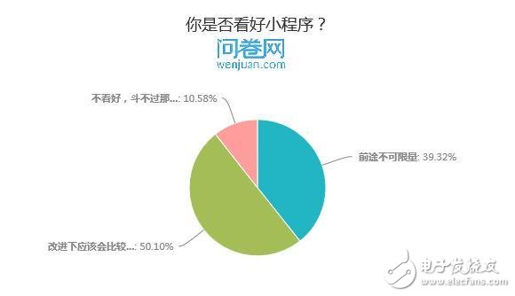 微信小程序上線三天 看網友們現(xiàn)在怎么樣了