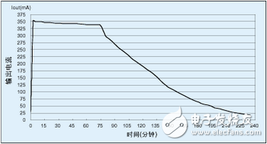 基于MCU設(shè)計(jì)的離線鋰電池充電器