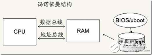 手機的CPU（ARM）跟PC的CPU（x86）有什么差別？