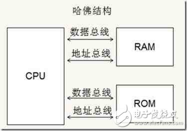 手機的CPU（ARM）跟PC的CPU（x86）有什么差別？