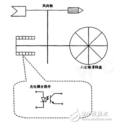 風(fēng)向風(fēng)速傳感器的原理