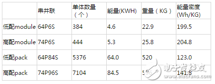 被拆解了無數(shù)遍的特斯拉，電池管理系統(tǒng)到底哪里比別人牛？