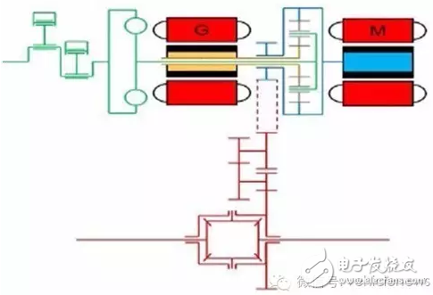 混動(dòng)技術(shù)的極致 揭秘豐田和通用的異同