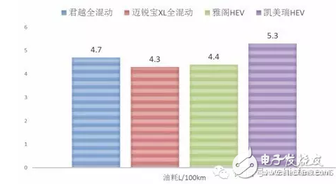 混動(dòng)技術(shù)的極致 揭秘豐田和通用的異同