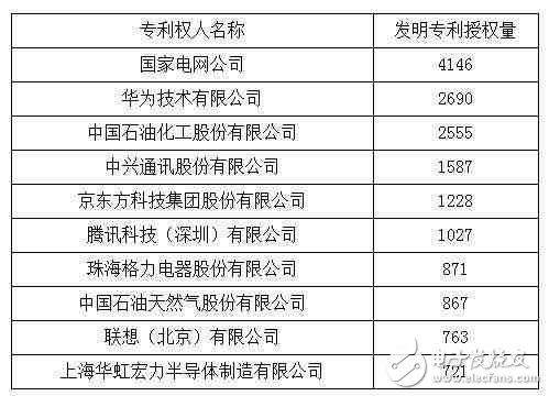 休戰(zhàn)! 常年“霸榜”的華為、中興全面和解, 終止數(shù)十起專利訴訟