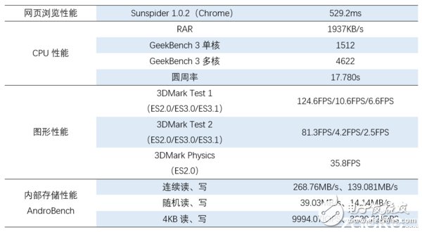 vivo X9Plus深度評測：強(qiáng)性能、高續(xù)航和極效拍照體驗(yàn) 離完美只差一點(diǎn)點(diǎn)