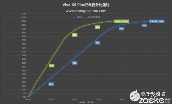 vivo X9Plus深度評測：強(qiáng)性能、高續(xù)航和極效拍照體驗(yàn) 離完美只差一點(diǎn)點(diǎn)