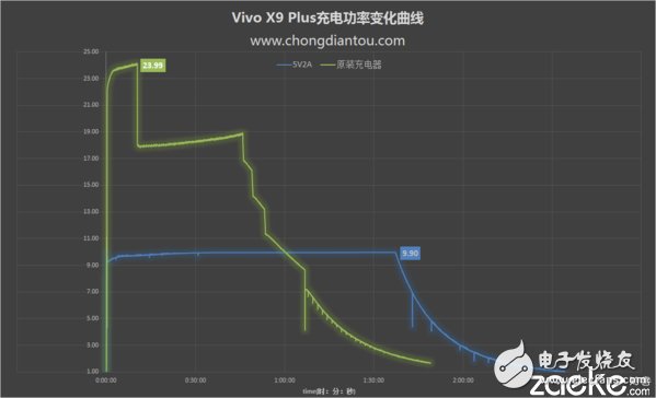 vivo X9Plus深度評測：強(qiáng)性能、高續(xù)航和極效拍照體驗(yàn) 離完美只差一點(diǎn)點(diǎn)