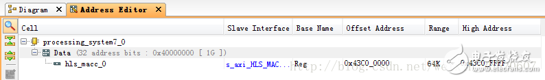 使用教程分享：在Zynq AP SoC設(shè)計(jì)中高效使用HLS IP（一）