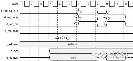 HLS系列–HighLevel Synthesis(HLS)的端口綜合8