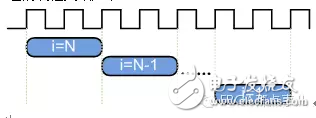 HLS系列 – High Level Synthesis(HLS) 從一個(gè)最簡(jiǎn)單的fir濾波器開(kāi)始4