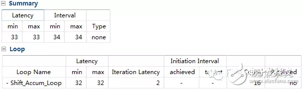 HLS系列 – High Level Synthesis(HLS) 從一個(gè)最簡(jiǎn)單的fir濾波器開(kāi)始4