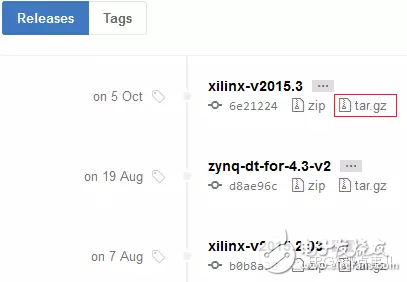 在github上下載Xilinx提供的Opensource linux和uboot內(nèi)核gz格式壓縮包的方法