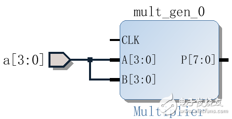 Xilinx Vivado的使用詳細介紹（3）：使用IP核