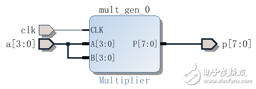 Xilinx Vivado的使用詳細介紹（3）：使用IP核