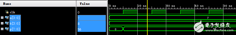 Xilinx Vivado的使用詳細介紹（3）：使用IP核