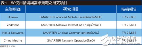 ITU/3GPP緊鑼密鼓展開(kāi)討論 5G標(biāo)準(zhǔn)朝三大方向制定