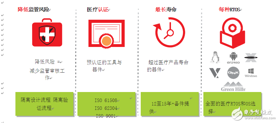 圖2–賽靈思具有經(jīng)過驗(yàn)證的設(shè)計(jì)工具，可降低風(fēng)險(xiǎn)并加快設(shè)計(jì)的監(jiān)管審核速度。