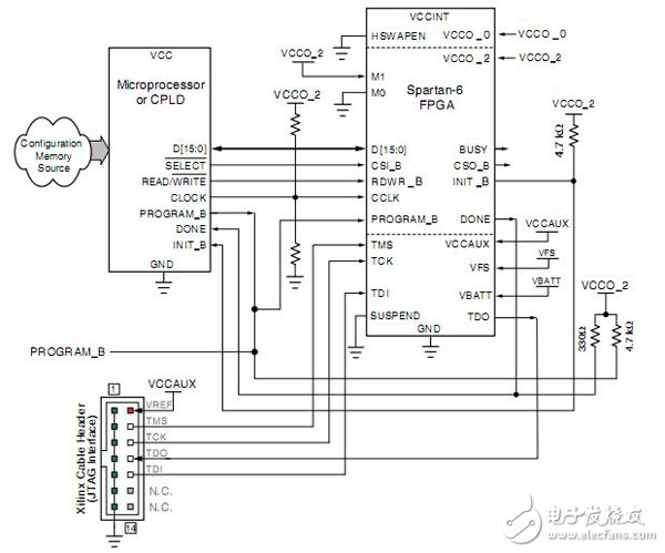 Spartan6系列FPGA的配置模式詳解（主模式/具體配置模式）