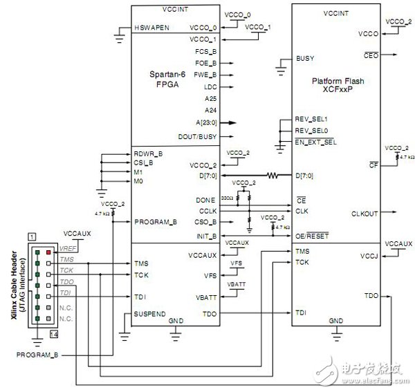 Spartan6系列FPGA的配置模式詳解（主模式/具體配置模式）