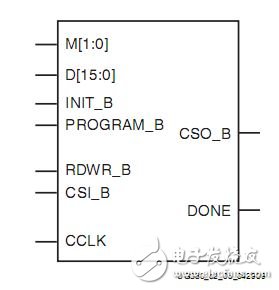 Spartan6系列FPGA的配置模式詳解（主模式/具體配置模式）