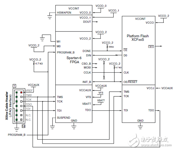 Spartan6系列FPGA的配置模式詳解（主模式/具體配置模式）