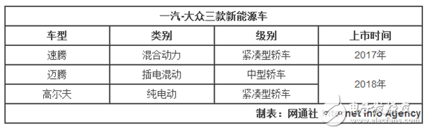 一汽大眾推3款新能源車，含插電混/純電動(dòng)