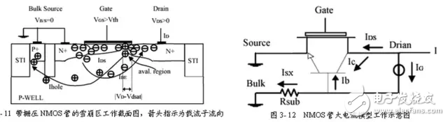  詳解靜電放電保護(hù)