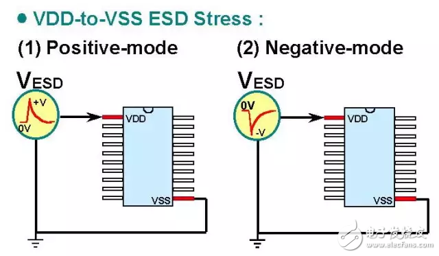  詳解靜電放電保護(hù)