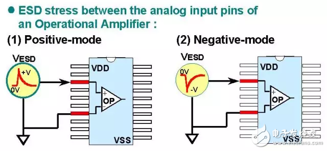  詳解靜電放電保護(hù)