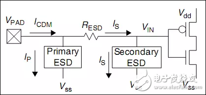  詳解靜電放電保護(hù)