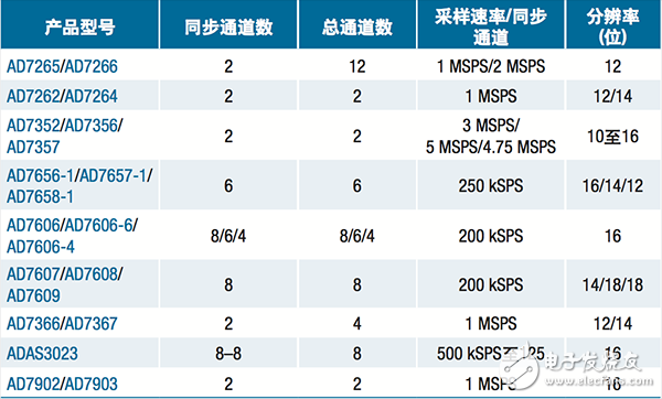  【A博士連載】 用于電機控制系統(tǒng)與設計（4）