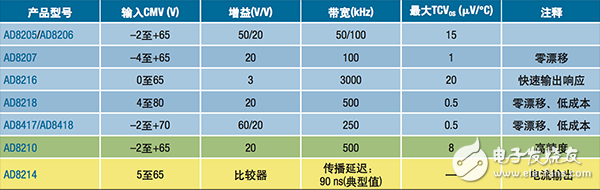  【A博士連載】 用于電機控制系統(tǒng)與設(shè)計（7）