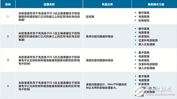  【A博士連載】 用于電機控制系統(tǒng)與設計（10）