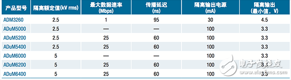  【A博士連載】 用于電機(jī)控制系統(tǒng)與設(shè)計(jì)（2）