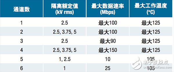  【A博士連載】 用于電機(jī)控制系統(tǒng)與設(shè)計(jì)（2）