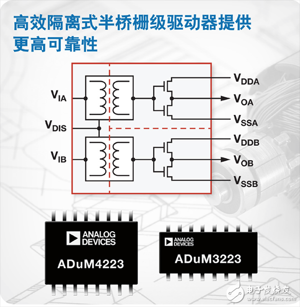  【A博士連載】 用于電機(jī)控制系統(tǒng)與設(shè)計(jì)（2）