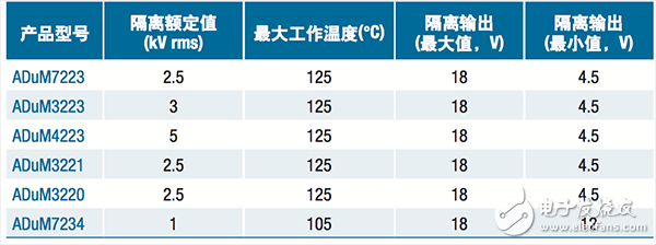  【A博士連載】 用于電機(jī)控制系統(tǒng)與設(shè)計(jì)（2）