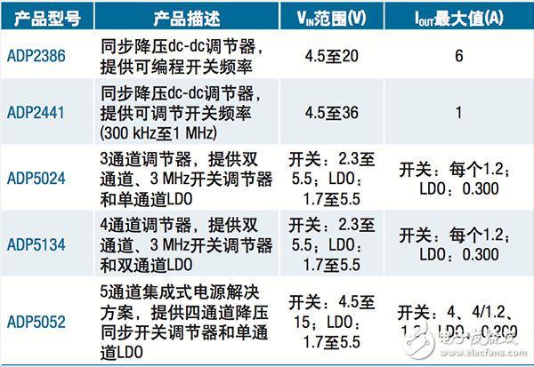  【A博士連載】 用于電機控制系統(tǒng)與設計（3）