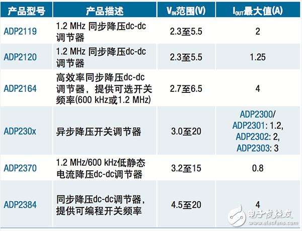  【A博士連載】 用于電機控制系統(tǒng)與設計（3）