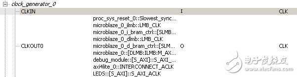 Nexys3學(xué)習(xí)手記7：MicroBlaze小試牛刀