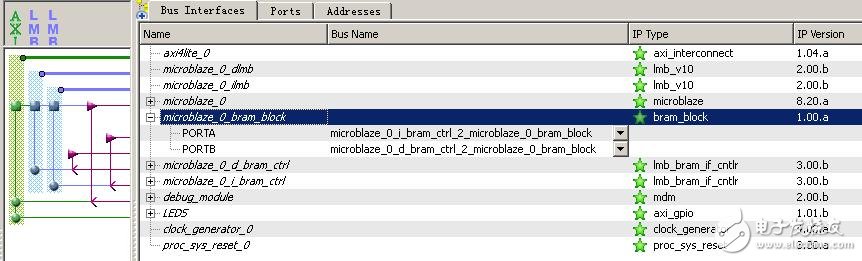 Nexys3學(xué)習(xí)手記7：MicroBlaze小試牛刀