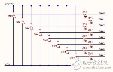 Nexys3學(xué)習(xí)手記3：硬件外設(shè)走馬觀花