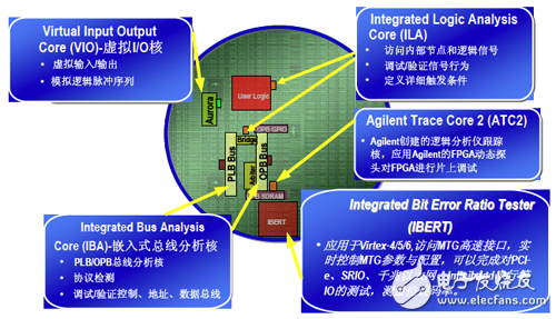 常用ChipScope 的IP 核