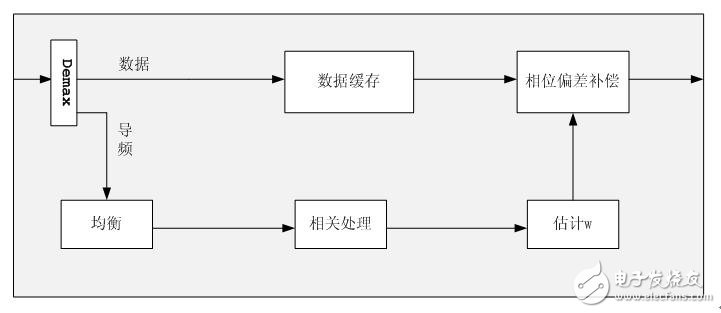 系統(tǒng)總體框圖